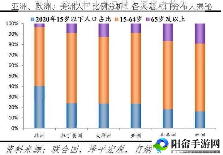 亚洲、欧洲、美洲人口比例分析：各大陆人口分布大揭秘