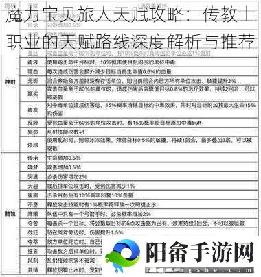 魔力宝贝旅人天赋攻略：传教士职业的天赋路线深度解析与推荐