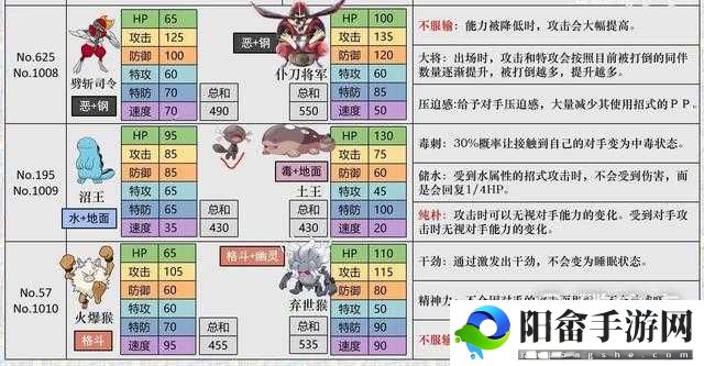 Temtem防御努力值速刷攻略：提升防御力最佳刷怪地点指南