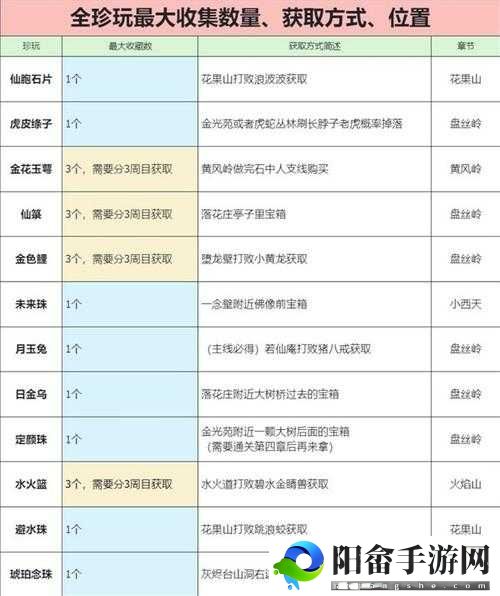 放置江湖中如何快速获取金币 多种刷钱方法详细一览