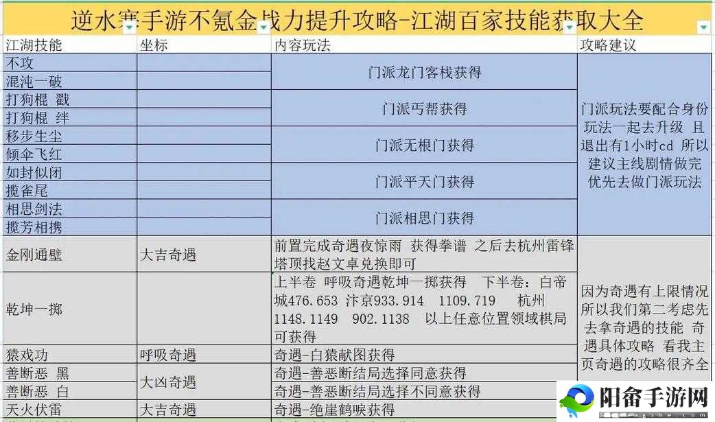 模拟江湖：职业技能精选攻略——职业技能详解揭秘