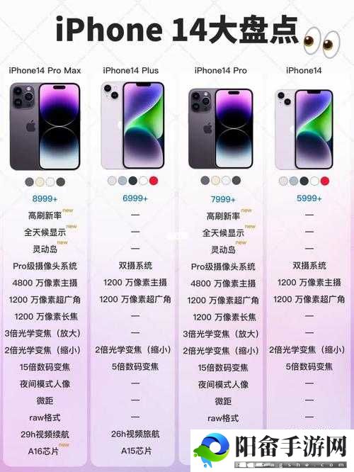 IPHONE14 欧美日韩版本特点分析