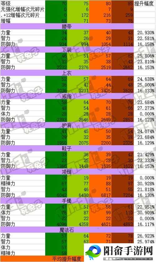 DNF 异界材料调整详情一览及相关变化全面解析表