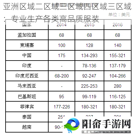 亚洲区域二区域三区域四区域三区域：专业生产各类高品质服装