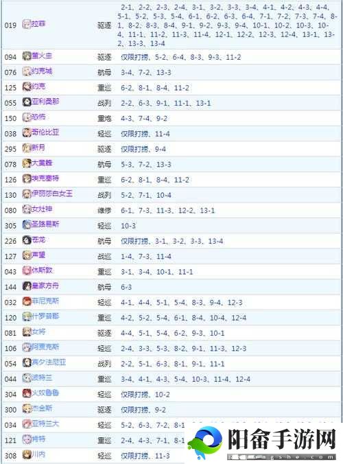 碧航2-4章打捞攻略：推图与捞船双赢秘籍