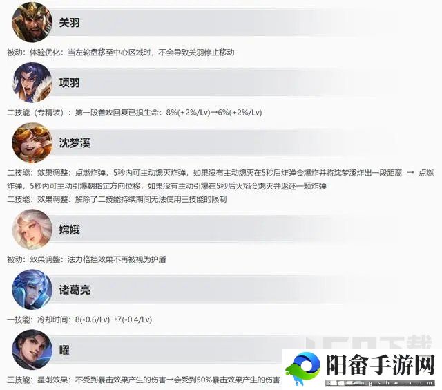 王者荣耀s31赛季更新内容是什么 s31赛季更新内容介绍