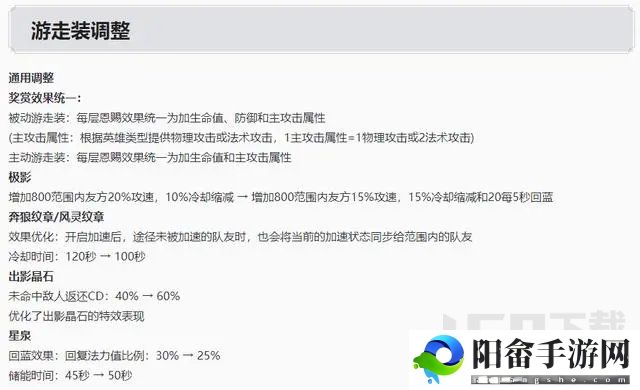 王者荣耀s31赛季更新内容是什么 s31赛季更新内容介绍