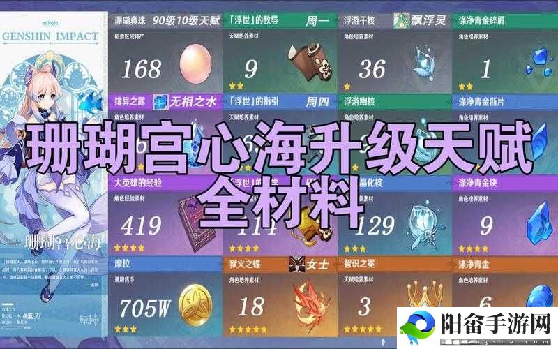 神都夜行录风伯突破材料全解析：从1星到5星所需材料详细览表