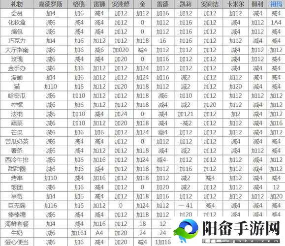 凹凸世界手游初始角色刷取攻略 哪些角色值得优先选择