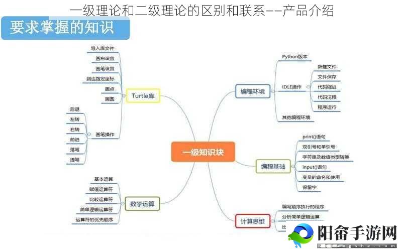 一级理论和二级理论的区别和联系——产品介绍