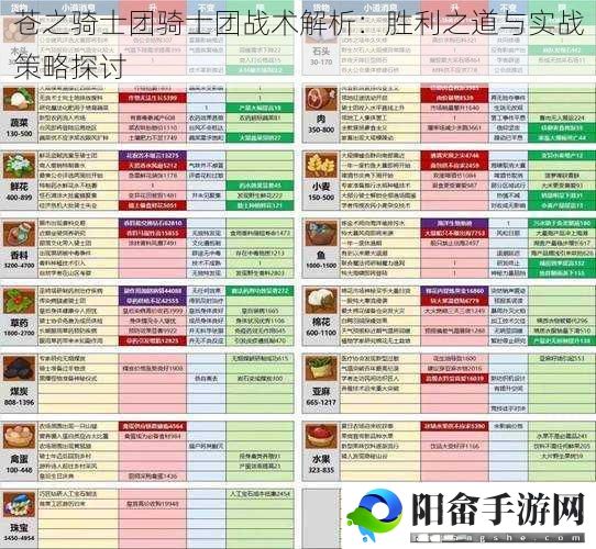 苍之骑士团骑士团战术解析：胜利之道与实战策略探讨