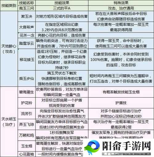 天涯明月刀移花宫技能效果详解