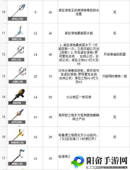 塞尔达传说荒野之息中流星碎片获取全攻略解析