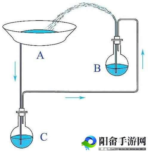 喷泉 1V3 高 HP 科普：其原理与应用