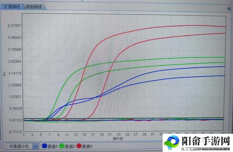 关于 abc 信号强度比较：哪种说法错了？