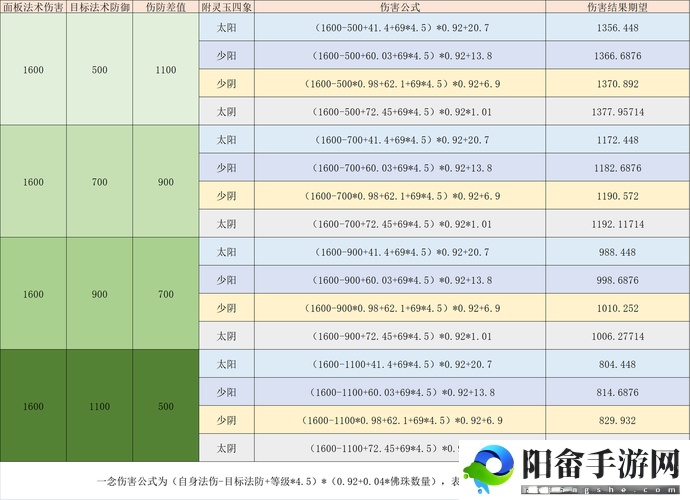 梦幻诛仙手游斗战幡：兑换价值、属性及外观全解