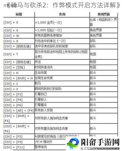 《骑马与砍杀2：作弊模式开启方法详解》