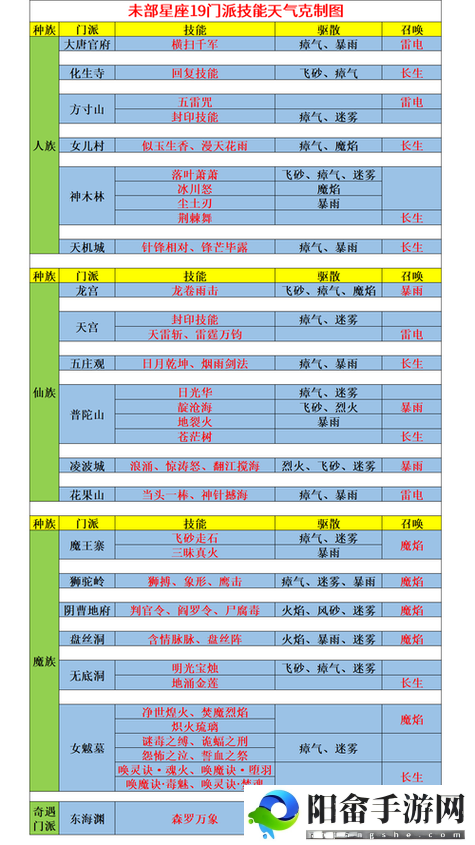 西游神魔决神魔谱过关全指南 从新手到高手的必备秘籍