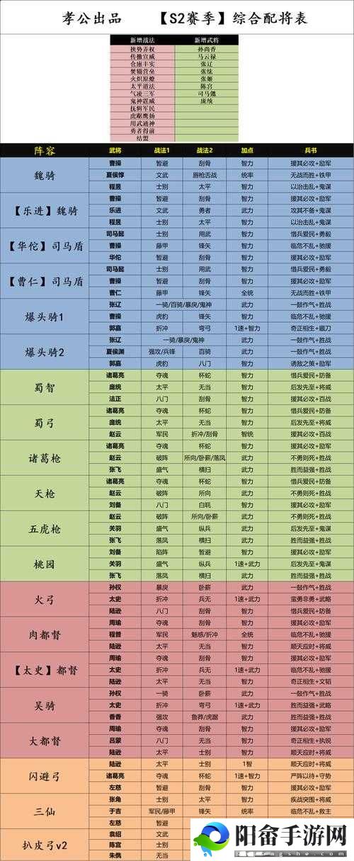 乱斗西游篝火夜话输出阵容的绝佳搭配攻略