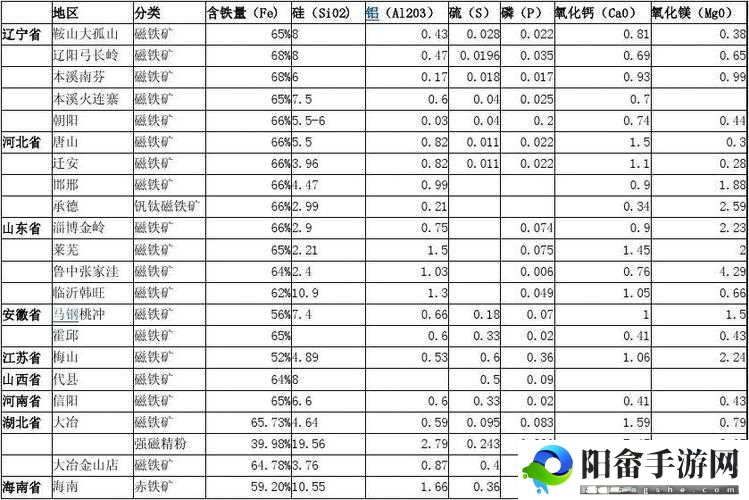 国产最顶级国精产品一二三区别：品质特性全解析