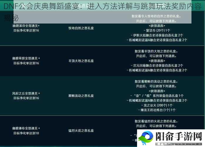 DNF公会庆典舞蹈盛宴：进入方法详解与跳舞玩法奖励内容揭秘