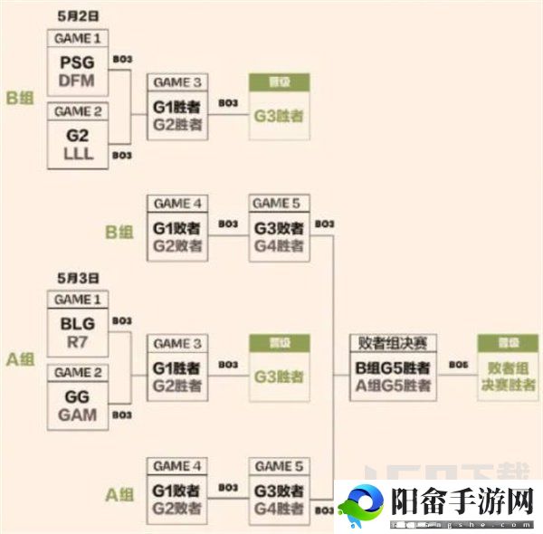 2023英雄联盟msi赛程表一览 2023英雄联盟msi赛程时间安排