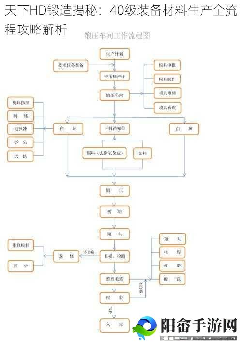 天下HD锻造揭秘：40级装备材料生产全流程攻略解析