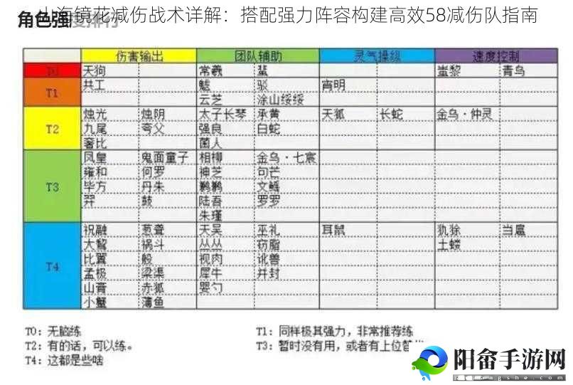 山海镜花减伤战术详解：搭配强力阵容构建高效58减伤队指南