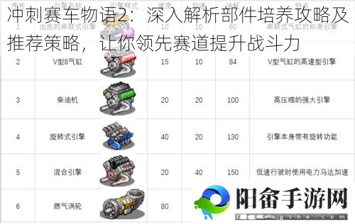 冲刺赛车物语2：深入解析部件培养攻略及推荐策略，让你领先赛道提升战斗力