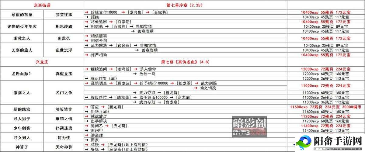 影之刃3最新礼包码独家分享：解锁专属福利攻略秘籍