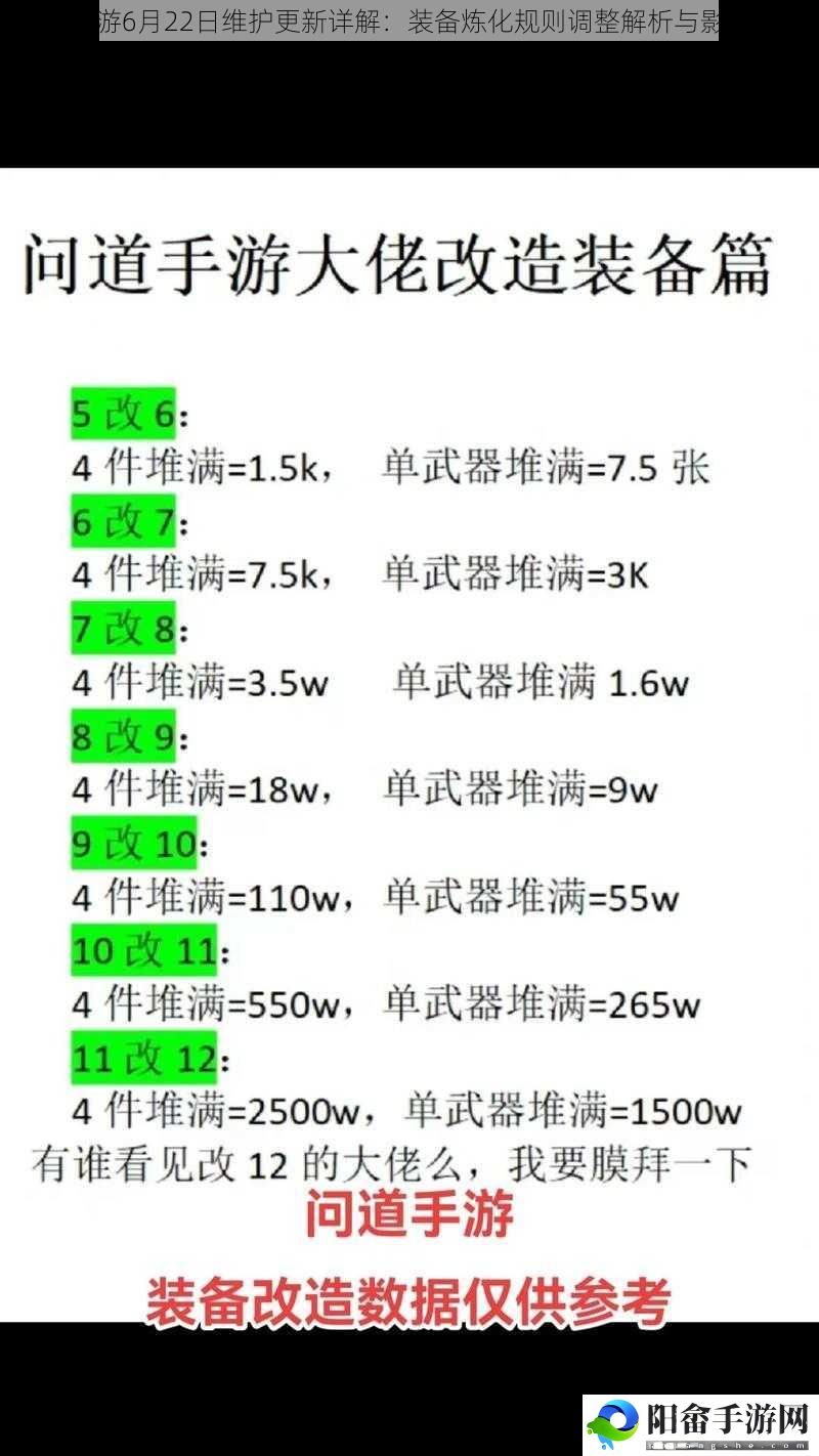 问道手游6月22日维护更新详解：装备炼化规则调整解析与影响探讨