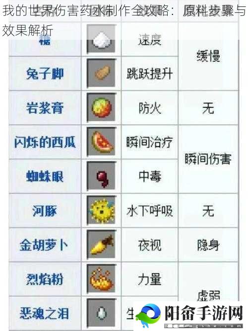 我的世界伤害药水制作全攻略：原料步骤与效果解析