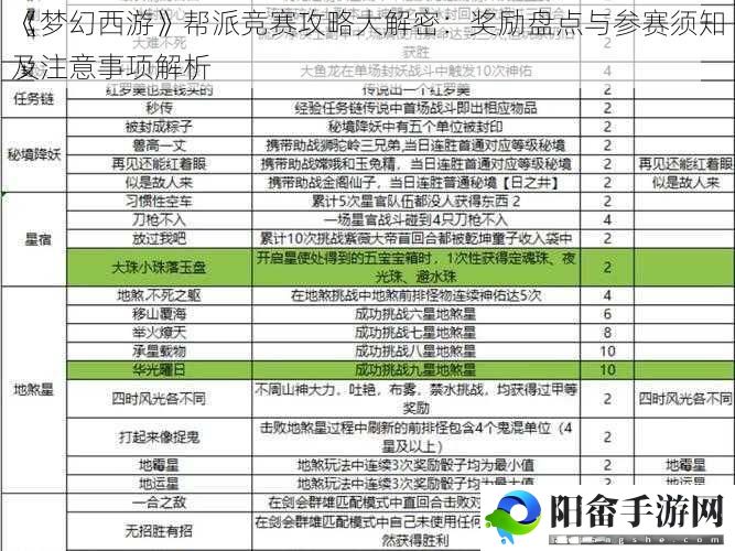 《梦幻西游》帮派竞赛攻略大解密：奖励盘点与参赛须知及注意事项解析