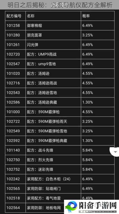 明日之后揭秘：究极导航仪配方全解析