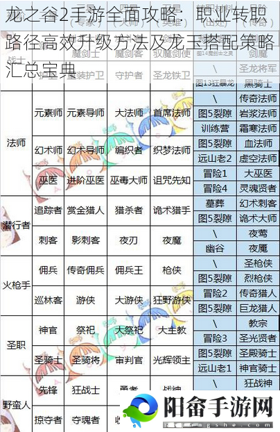 龙之谷2手游全面攻略：职业转职路径高效升级方法及龙玉搭配策略汇总宝典