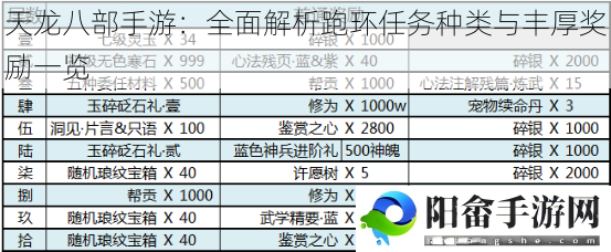 天龙八部手游：全面解析跑环任务种类与丰厚奖励一览