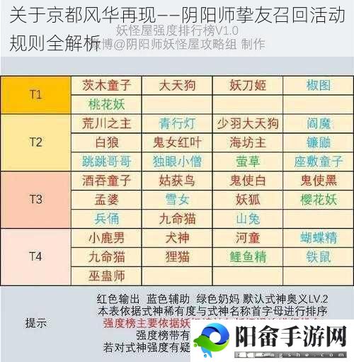 关于京都风华再现——阴阳师挚友召回活动规则全解析