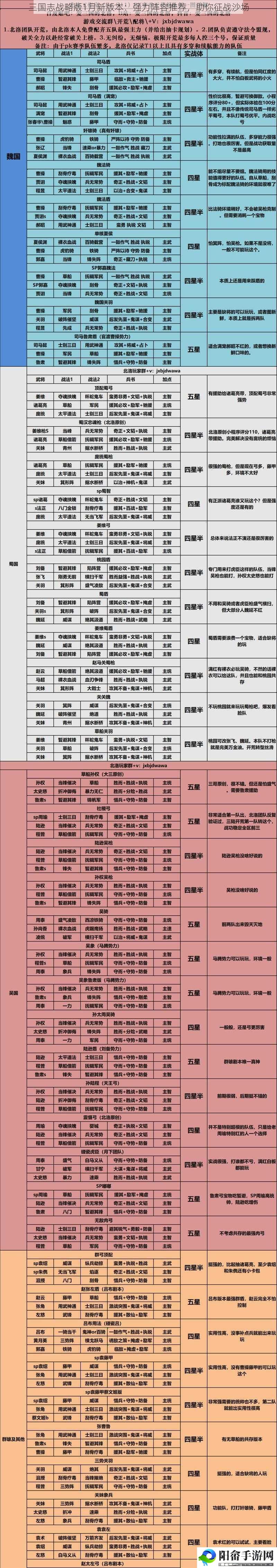 三国志战略版1月新版本：强力阵容推荐，助你征战沙场