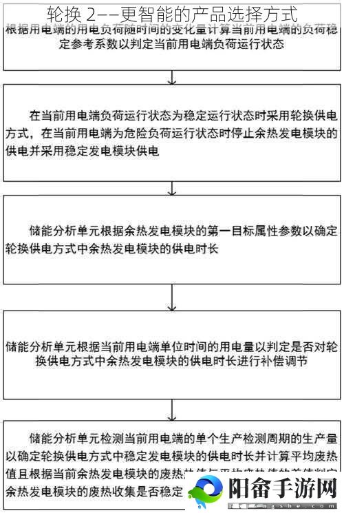 轮换 2——更智能的产品选择方式