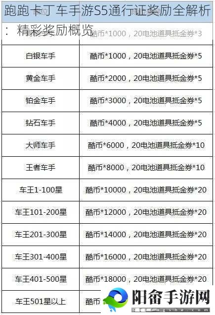 跑跑卡丁车手游S5通行证奖励全解析：精彩奖励概览