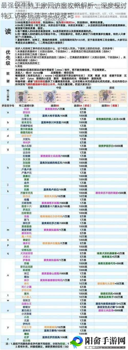 最强蜗牛特工家园访客攻略解析：深度探讨特工访客玩法与实战技巧