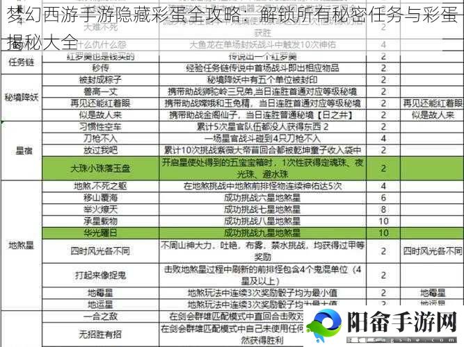 梦幻西游手游隐藏彩蛋全攻略：解锁所有秘密任务与彩蛋揭秘大全