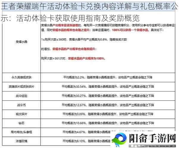 王者荣耀端午活动体验卡兑换内容详解与礼包概率公示：活动体验卡获取使用指南及奖励概览