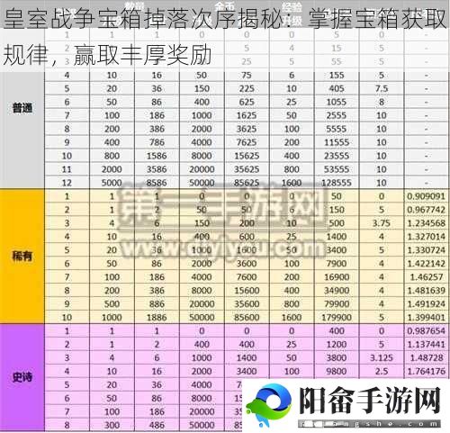 皇室战争宝箱掉落次序揭秘：掌握宝箱获取规律，赢取丰厚奖励