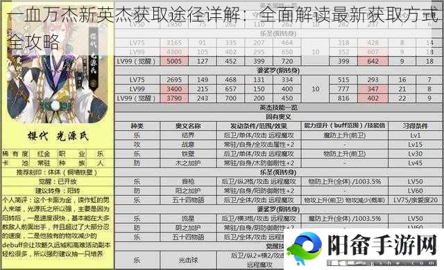 一血万杰新英杰获取途径详解：全面解读最新获取方式全攻略