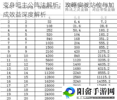 变身吧主公阵法解析：攻略实战站位与加成效益深度解析