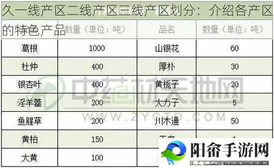 久一线产区二线产区三线产区划分：介绍各产区的特色产品