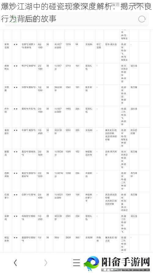 爆炒江湖中的碰瓷现象深度解析：揭示不良行为背后的故事