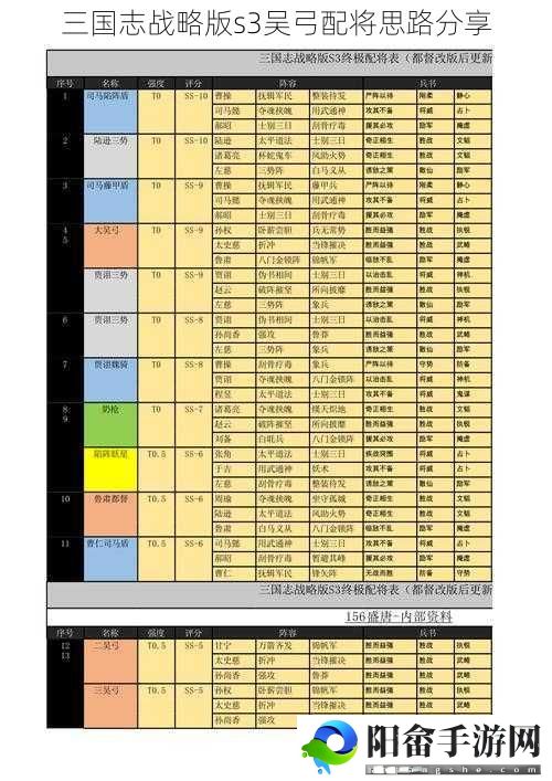 三国志战略版s3吴弓配将思路分享