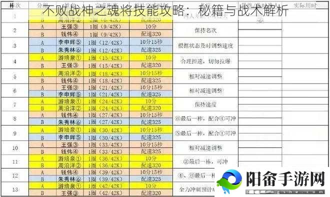 不败战神之魂将技能攻略：秘籍与战术解析